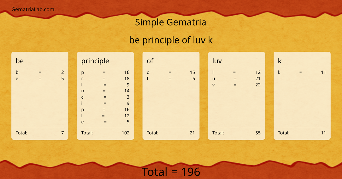 be principle of luv k in simple Gematria
